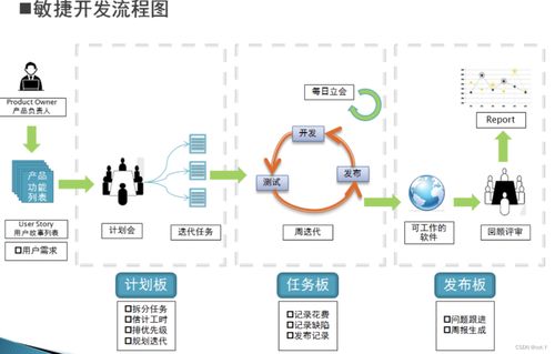 北郵國際學(xué)院大三下期末復(fù)習(xí) 計(jì)算機(jī)軟件開發(fā)