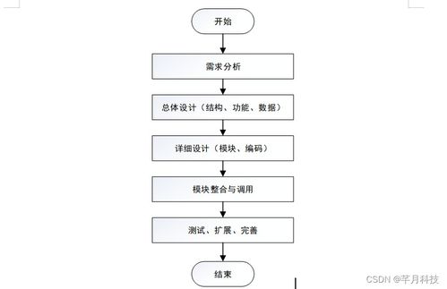 SSM框架助力高效管理 高校黨員管理系統開發實踐與思考